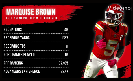 Eagles secure Hollywood Brown in a key receiver addition