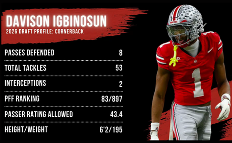 Davison Igbinosun: is the 62nd pick Bills’ best move?