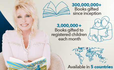 Gov. Whitmer Lowers Flags to Honor Dolly Parton