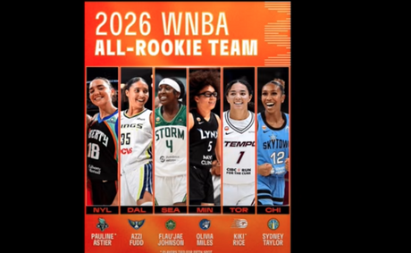 2026 WNBA All-Rookie Team Named: Why Awa Fam’s Omission is a Major Snub