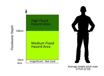 Figure 35.2: Flood hazard areas in the Waikato River Corridor