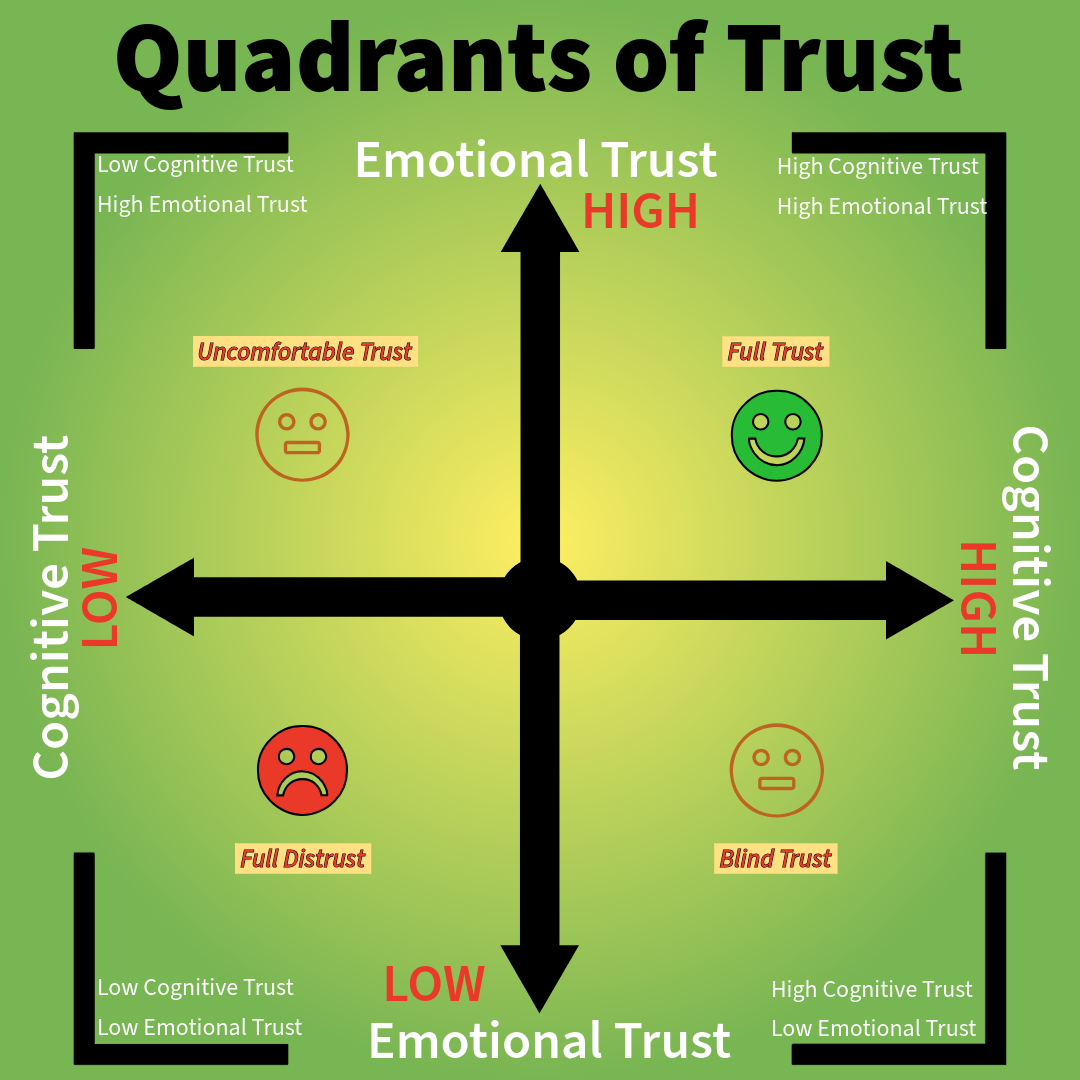 In search of trust: Getting value out of AI