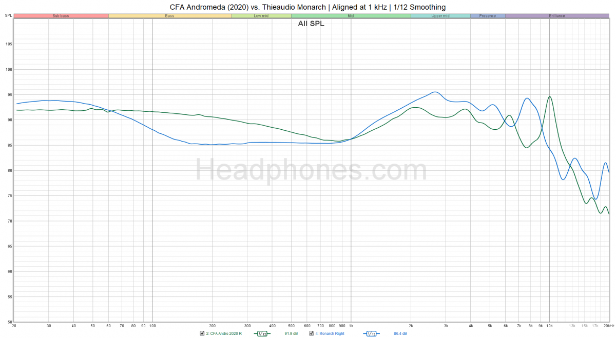 Campfire Andromeda 2020 Review | Headphones.com