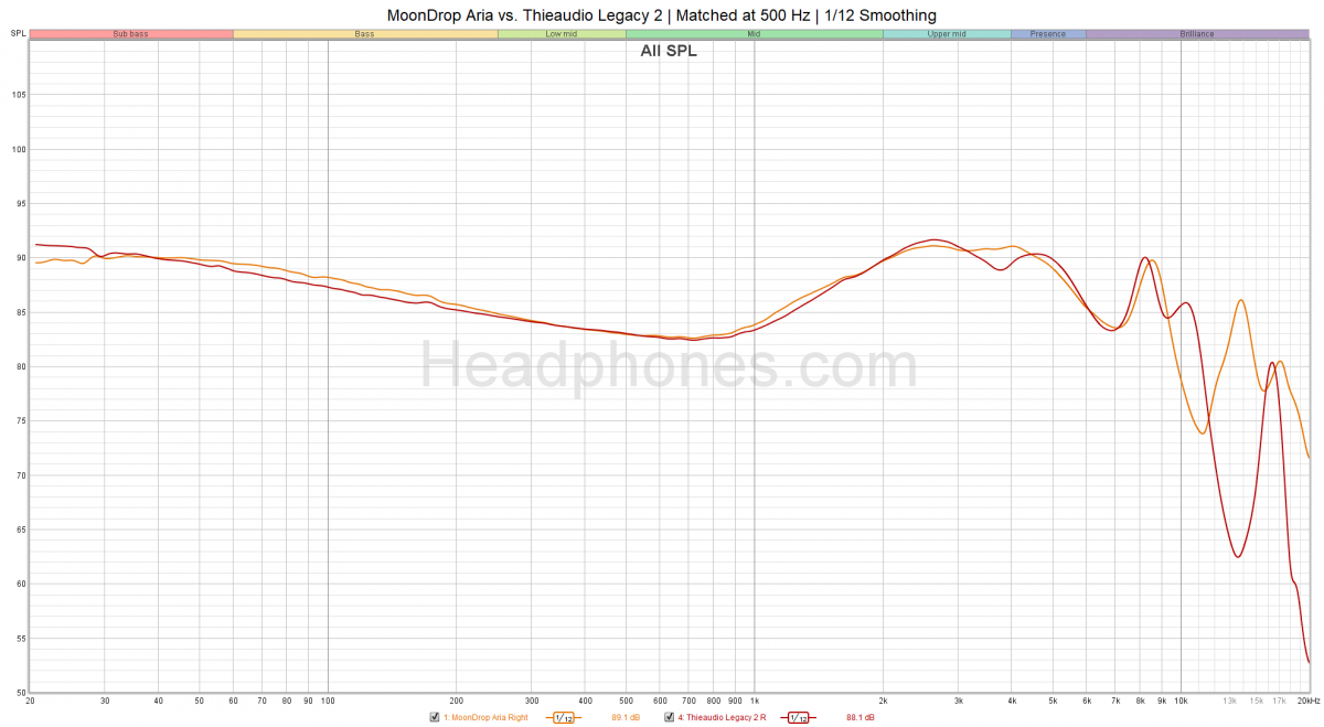 Moondrop Aria Review | Headphones.com