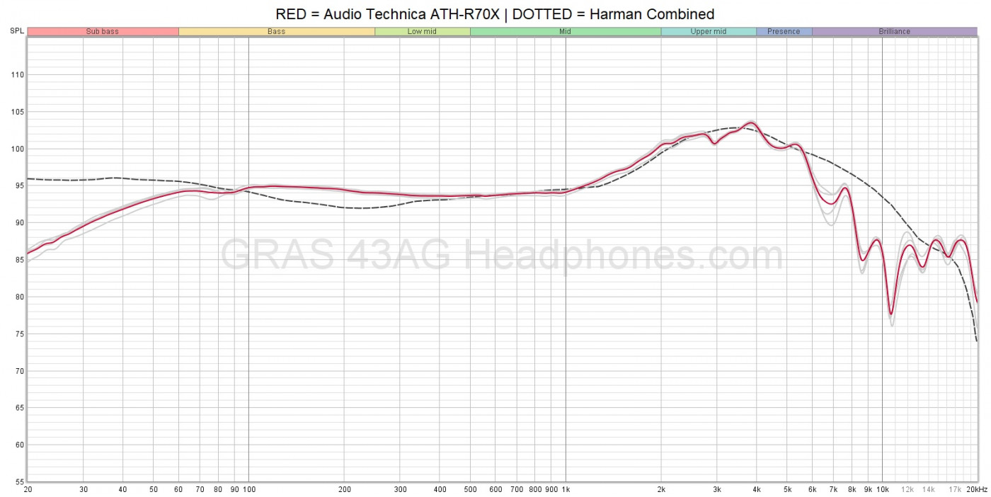 R70X Measurements | Headphones.com\