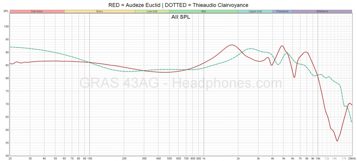 Audeze Euclid Frequency Response