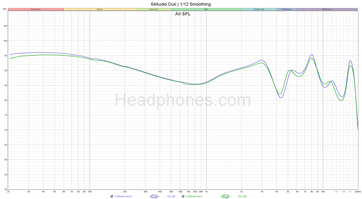 64 Audio Buyer's Guide headphones.com