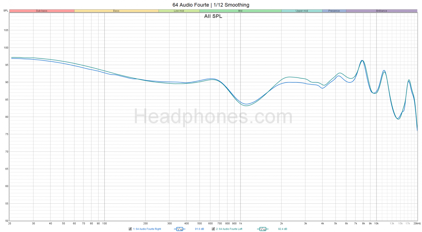 64 Audio Fourte headphones.com