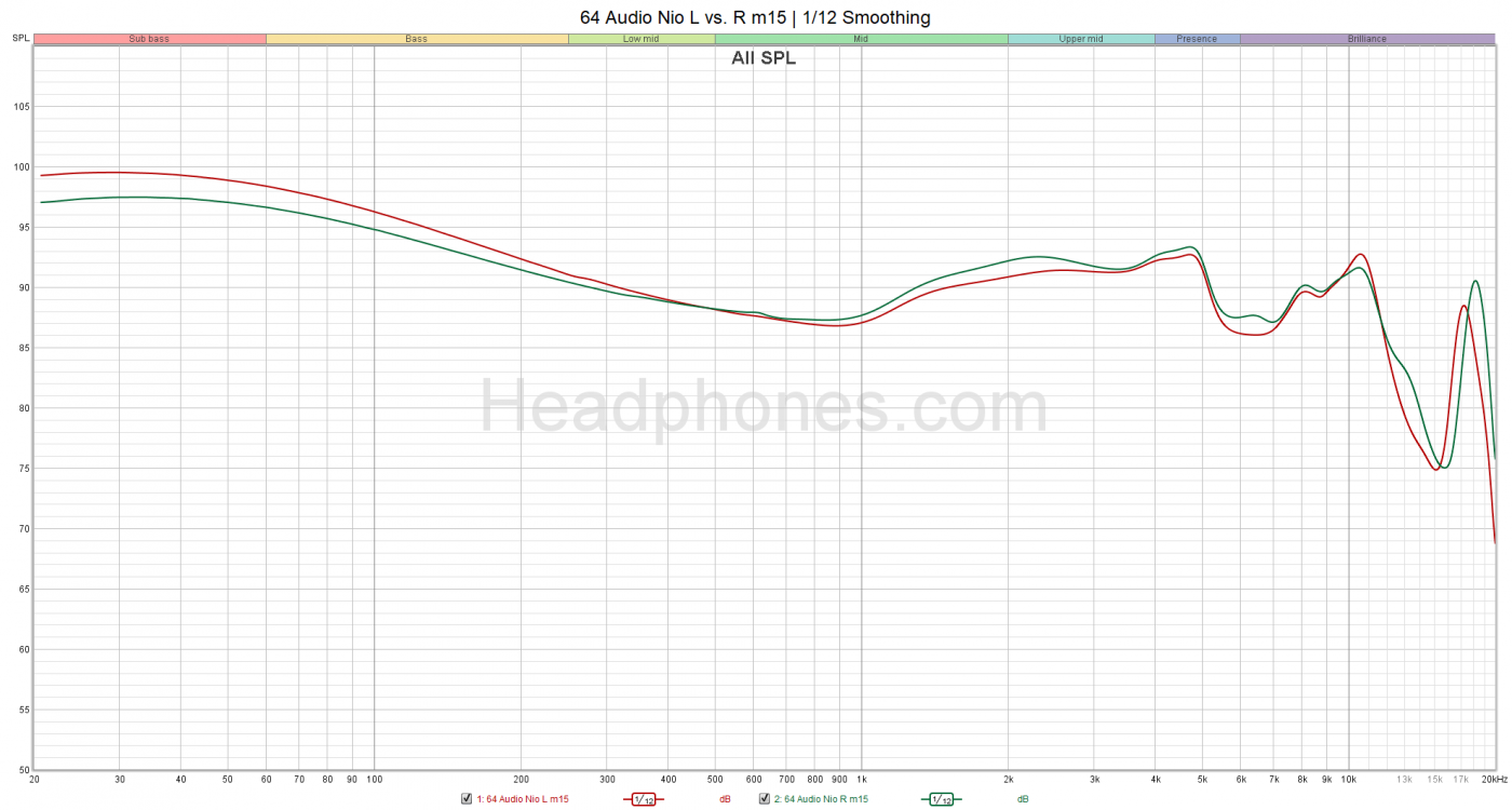 64 Audio Nio Review: The Triumph of Bass – Headphones.com 64 Audio Nio Review: The Triumph of Bass – Headphones.com