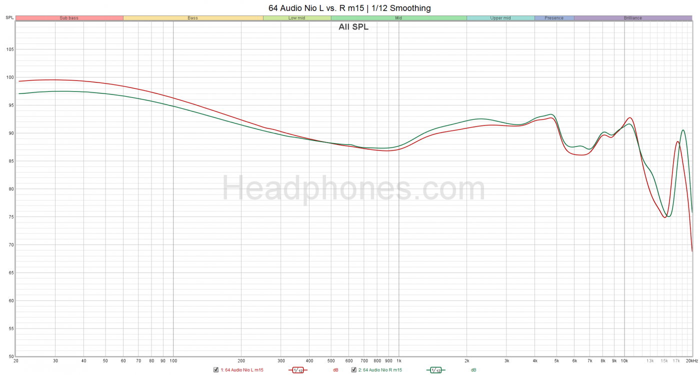 64 Audio Nio headphones.com frequency response