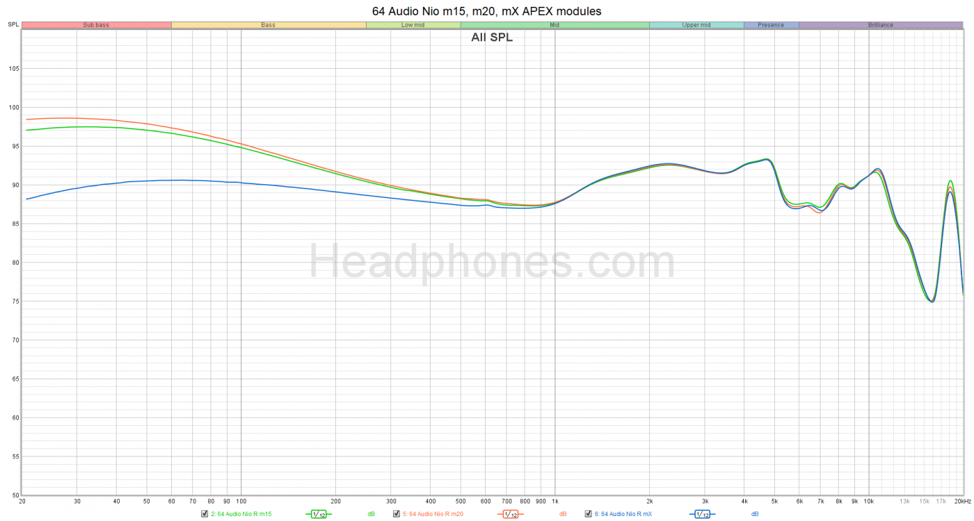 64 Audio Nio headphones.com graphs