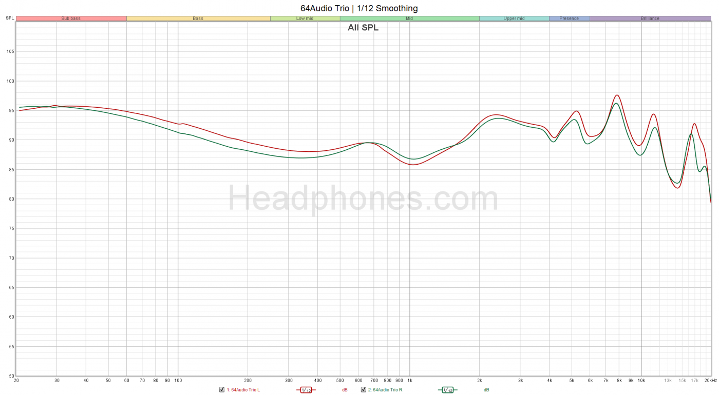 64 Audio tia Trio Review: The All-Rounder Powerhouse – Headphones.com