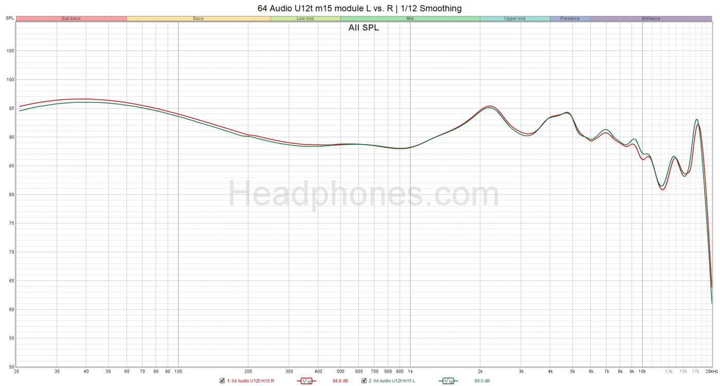 64 Audio U12t graph headphones.com