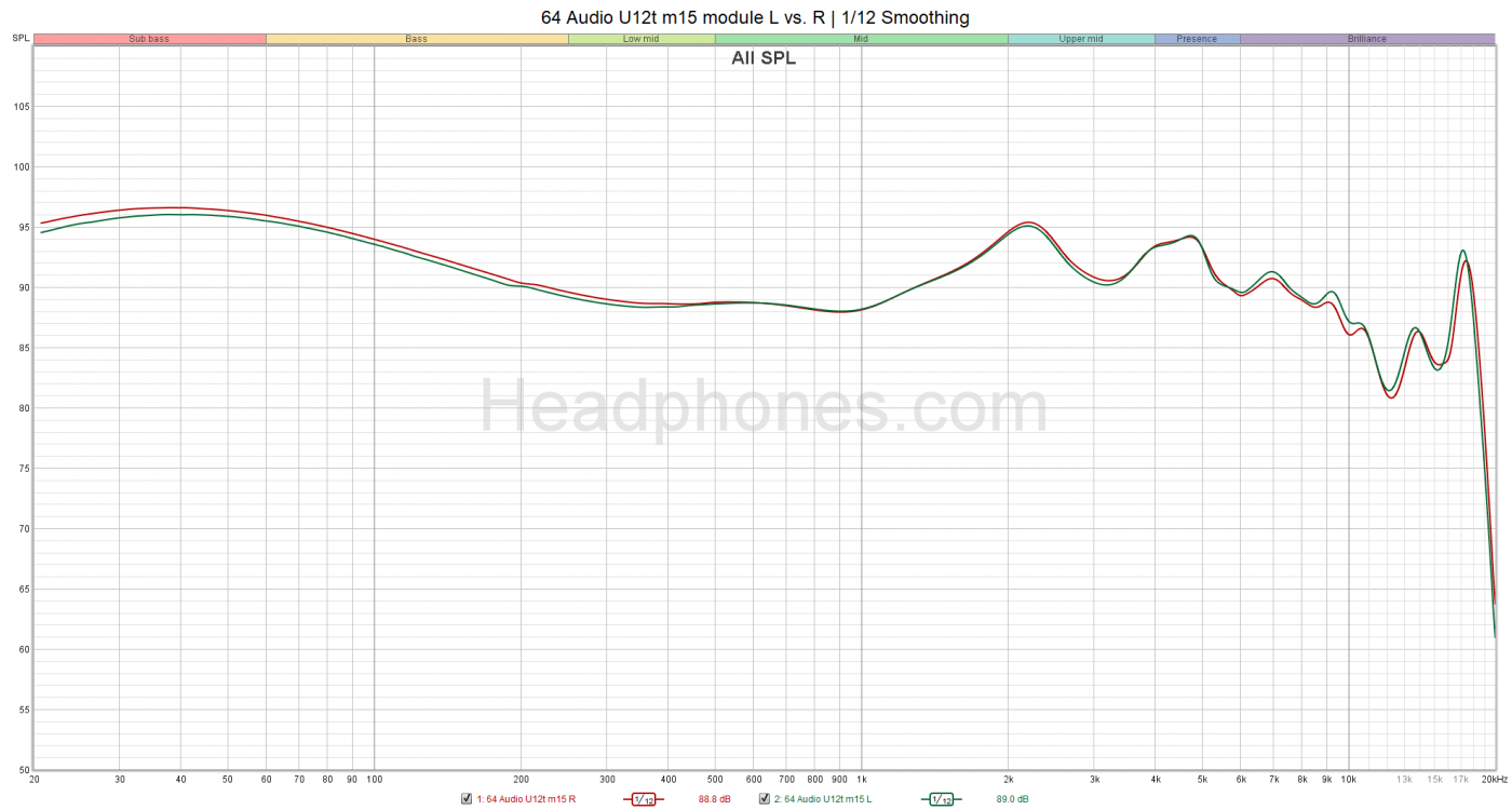 64 Audio Buyer's Guide headphones.com