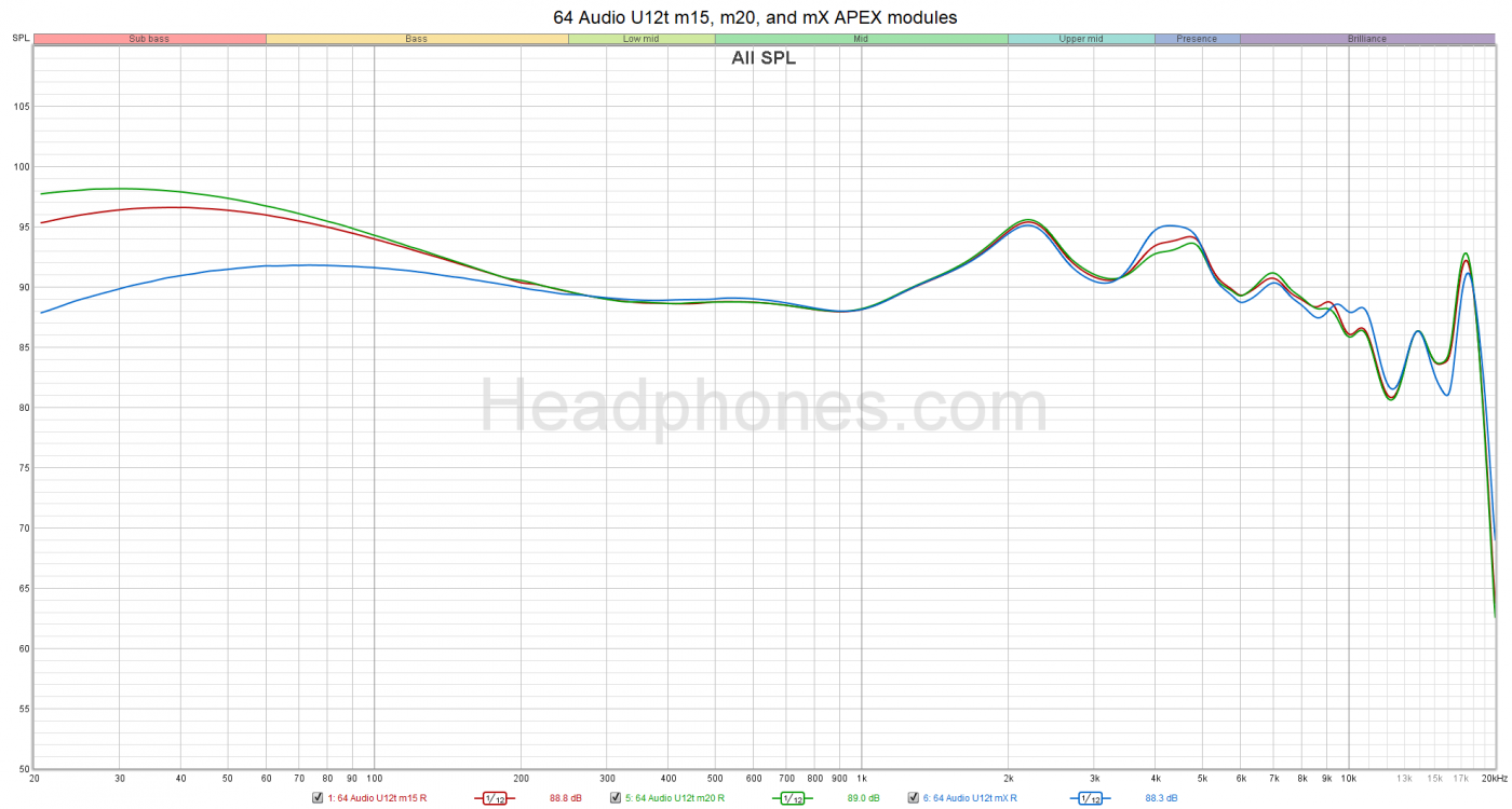 64 Audio U12t graph headphones.com