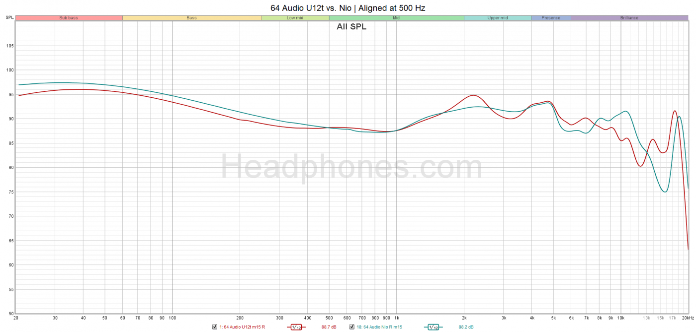 64 Audio U12t graph headphones.com