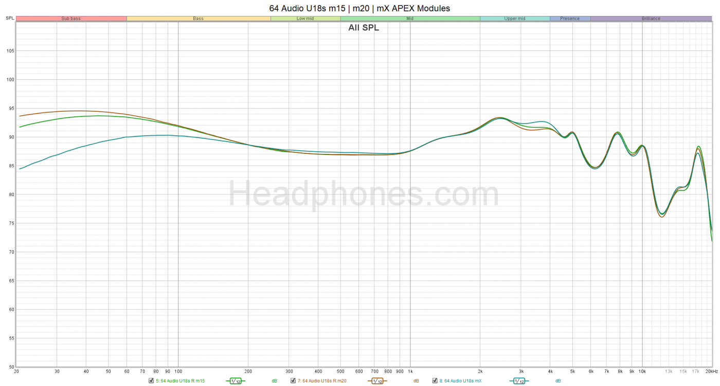 64 Audio U18s APEX modules headphones.com