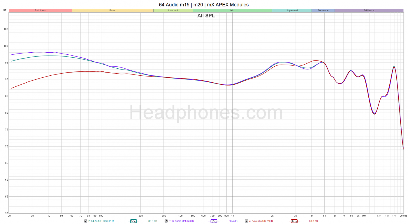 64 Audio U6t APEX modules frequency response headphones.com