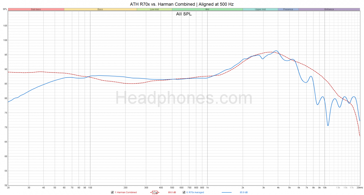 Audio Technica professional open-back reference headphones ATH-R70X