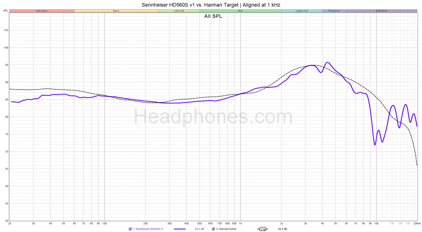 Sennheiser HD560S graph headphones.com 