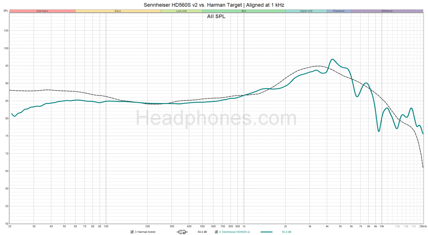 Sennheiser HD560S graph headphones.com 