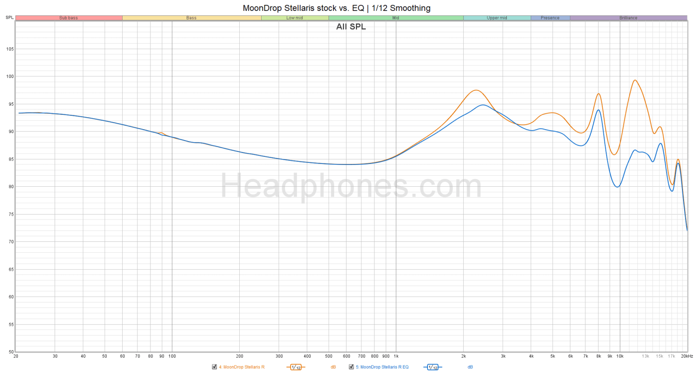 MoonDrop Stellaris EQ'd | Headphones.com