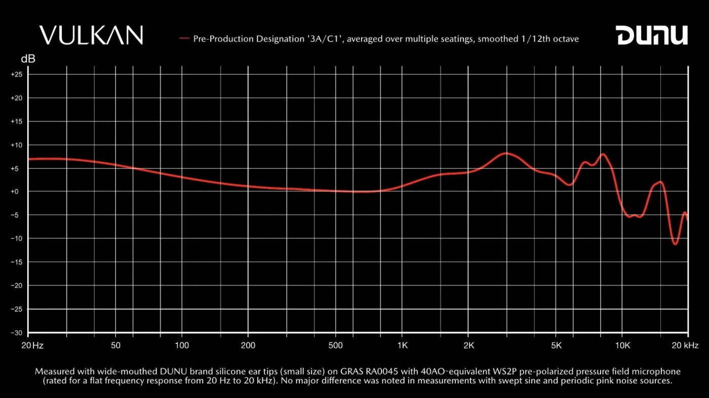 DUNU Vulkan Graph 2 headphones.com