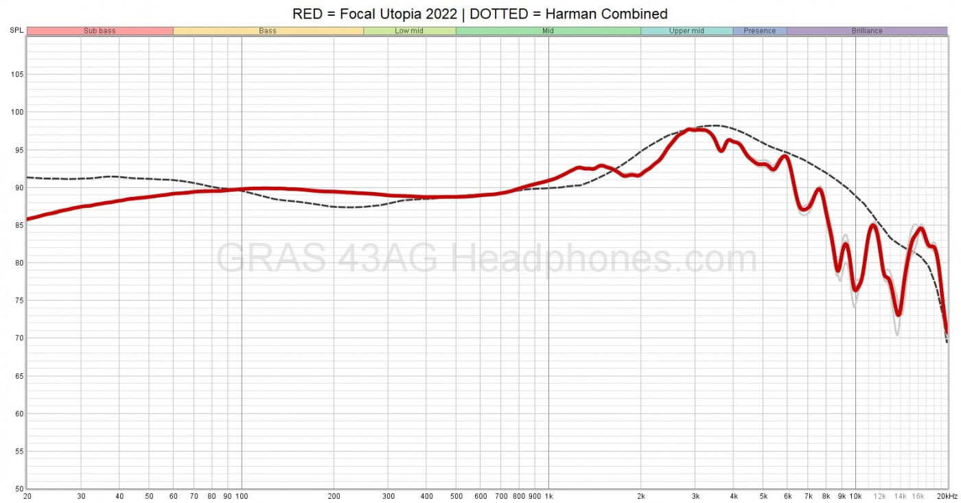 2022 Utopia Measurement | Headphones.com