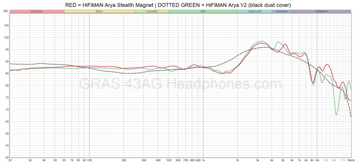 HiFiMAN Arya Stealth Magnets Edition Review (with comparison to