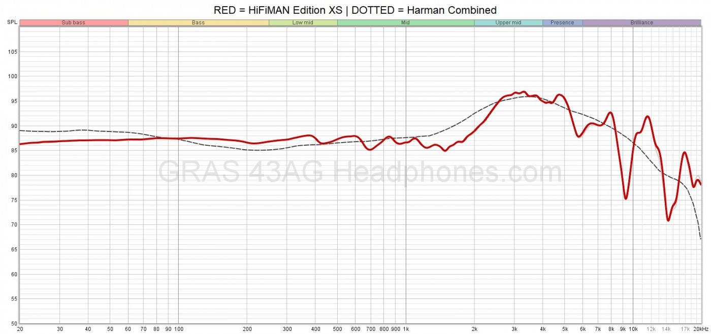 Edition XS Measurements | Headphones.com