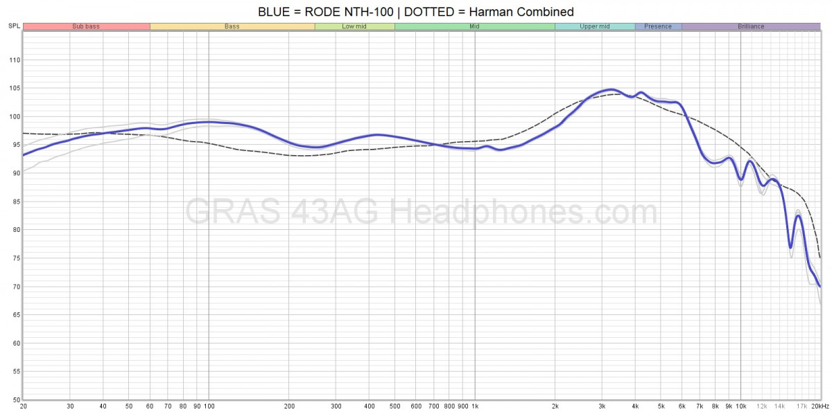 RODE NTH-100 Frequency Response 