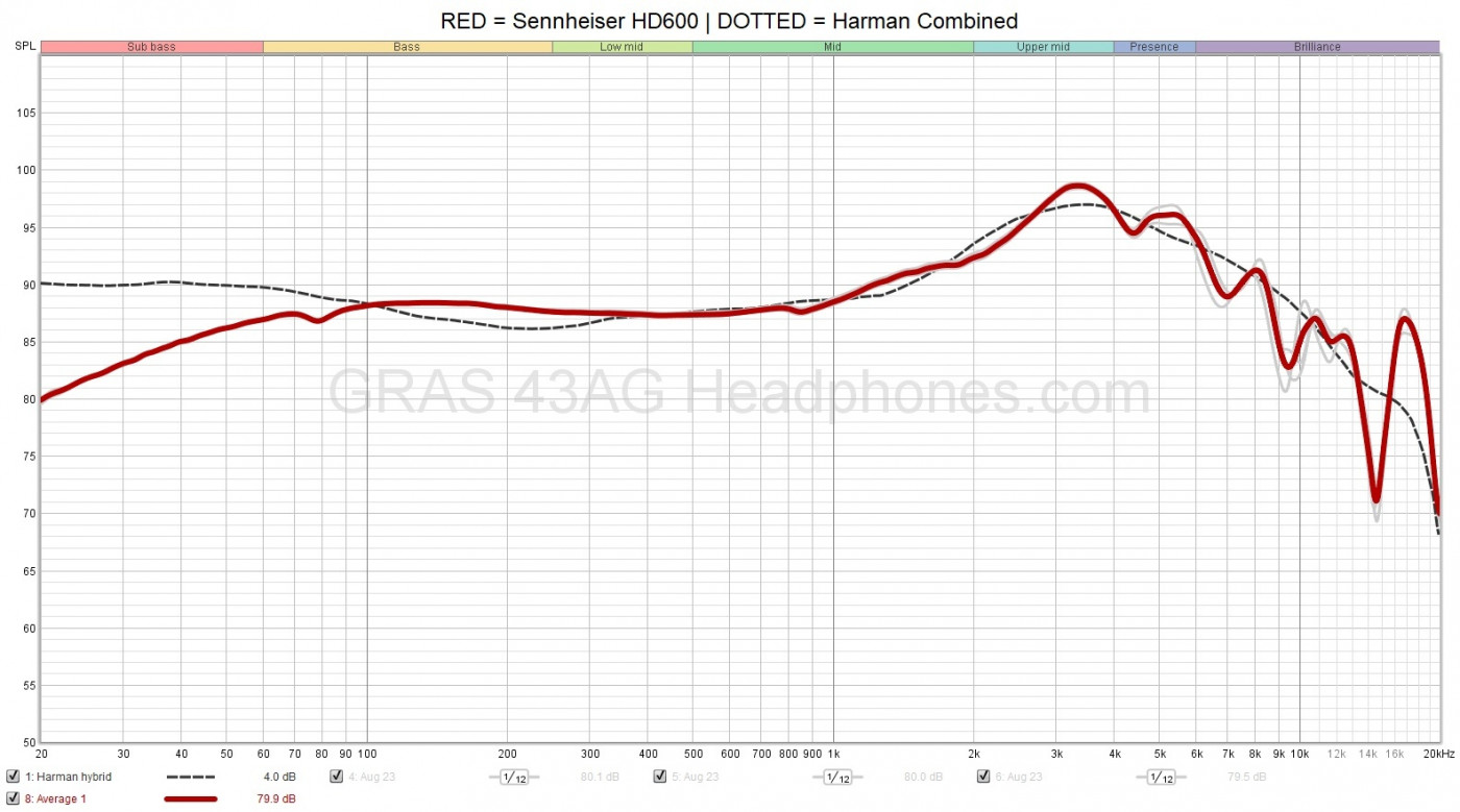 HD600 Measurements | Headphones.com