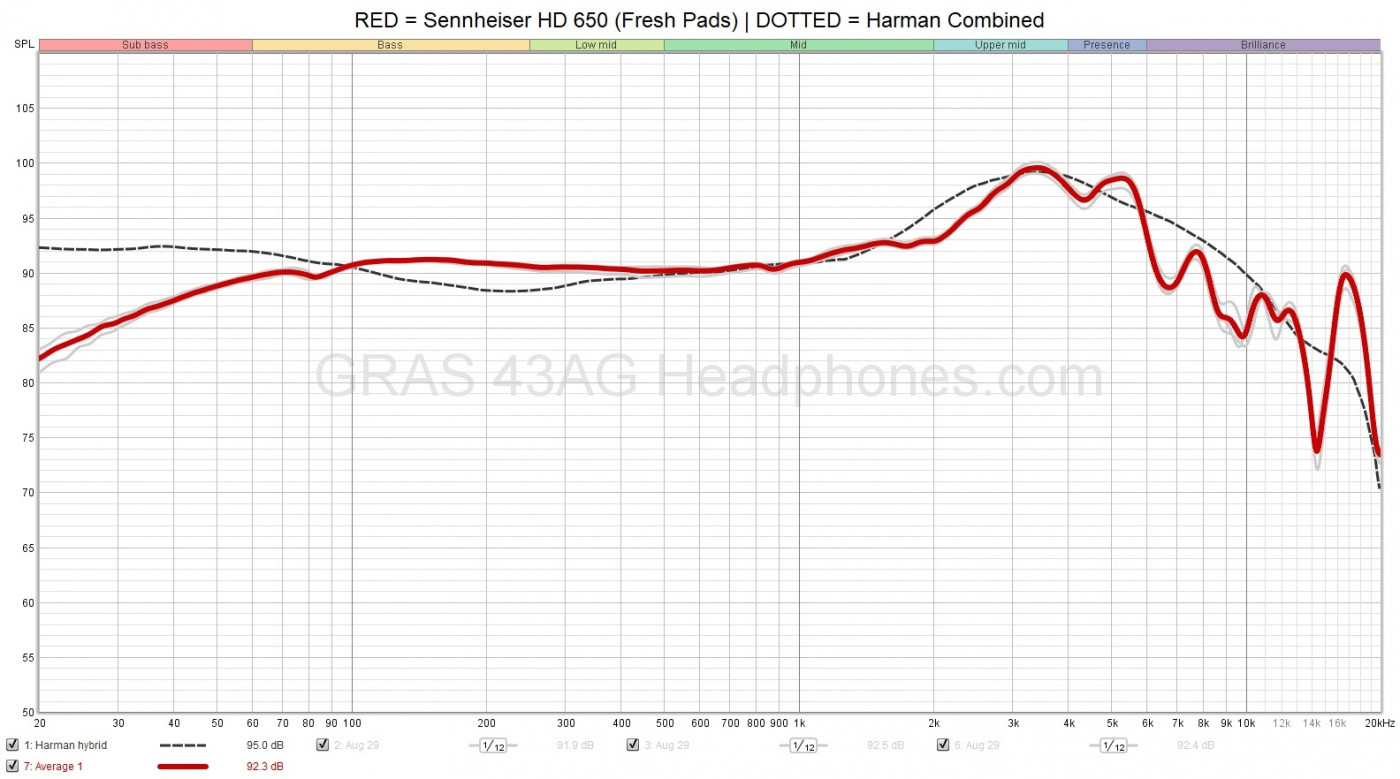 HD650 Measurements | Headphones.com