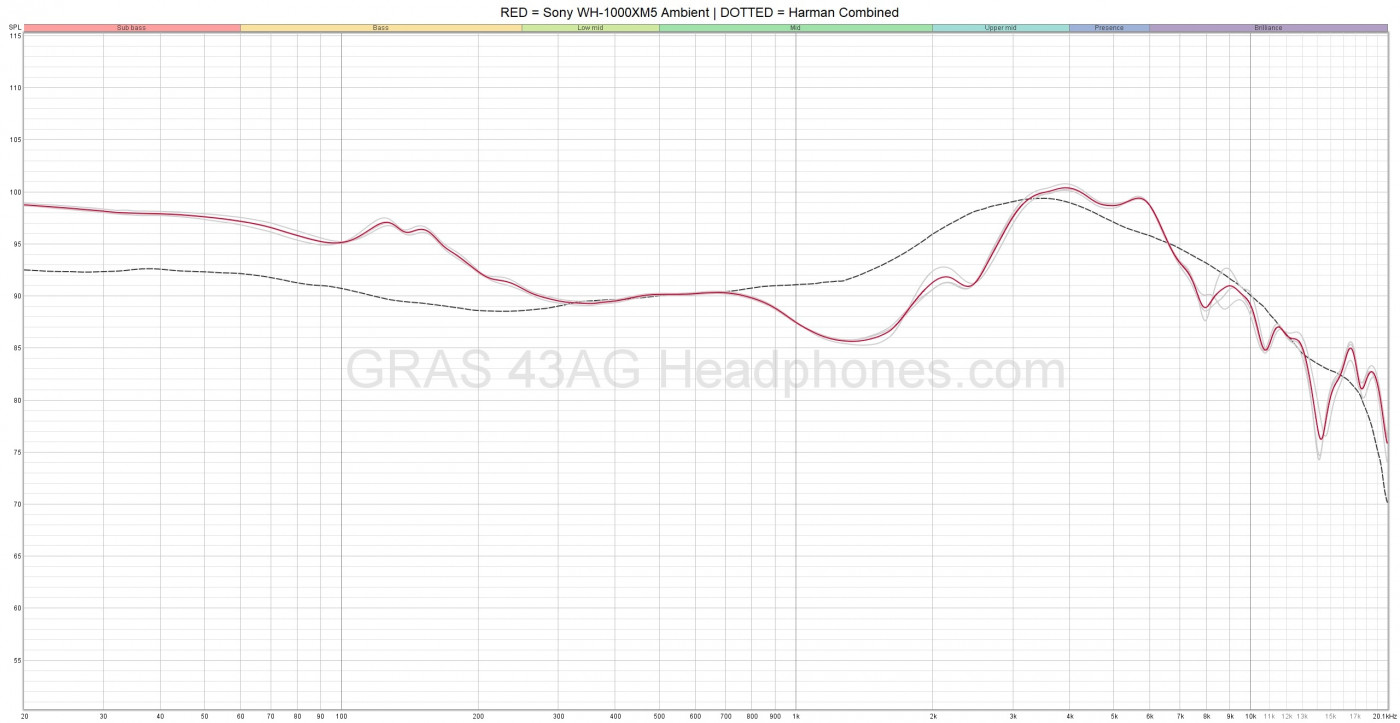 WH-1000XM5 Measurements Ambient