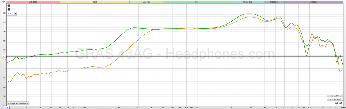 DCA Stealth Review | Headphones.com