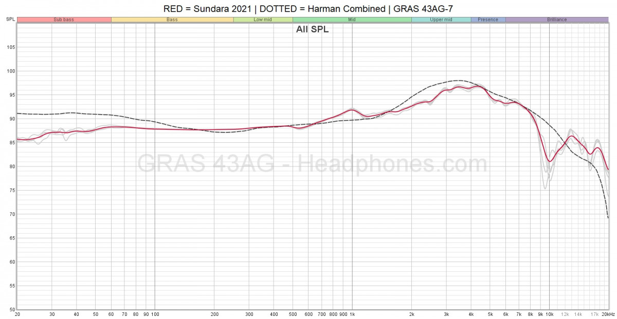 HiFiman Sundara Review The Easiest Headphone Recommendation in