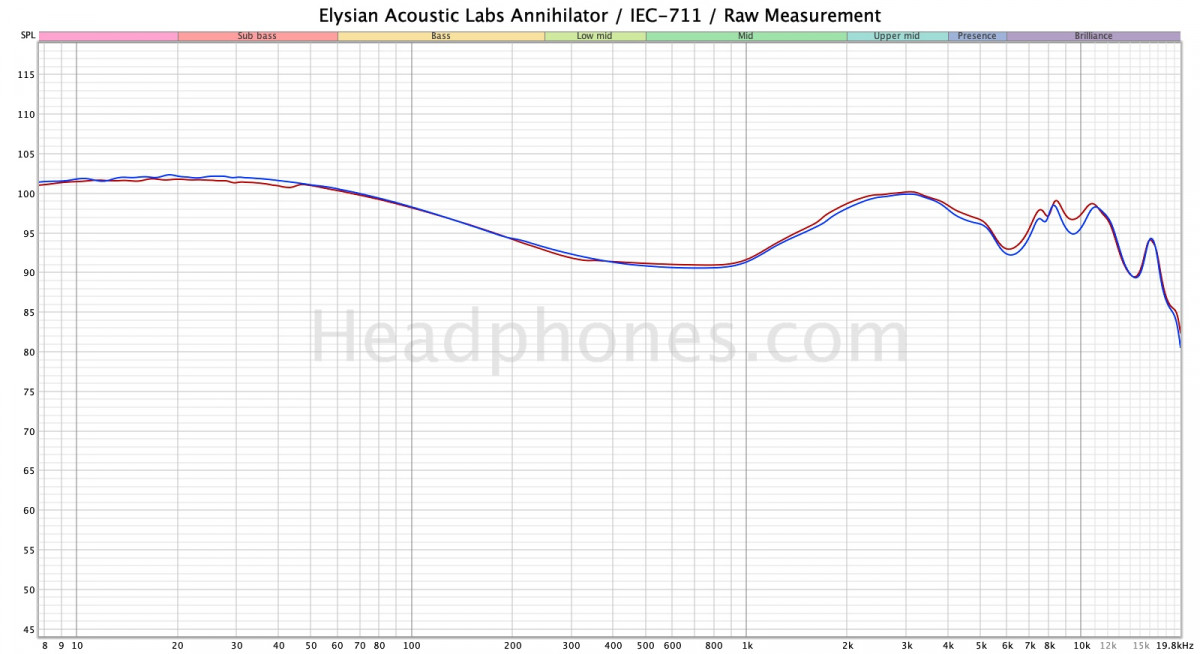 Elysian Annihilator Frequency Response