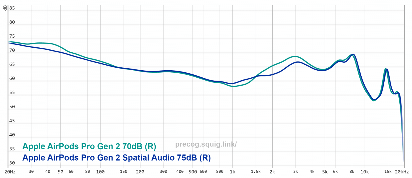 AirPods Pro 2nd Gen | Headphones.com