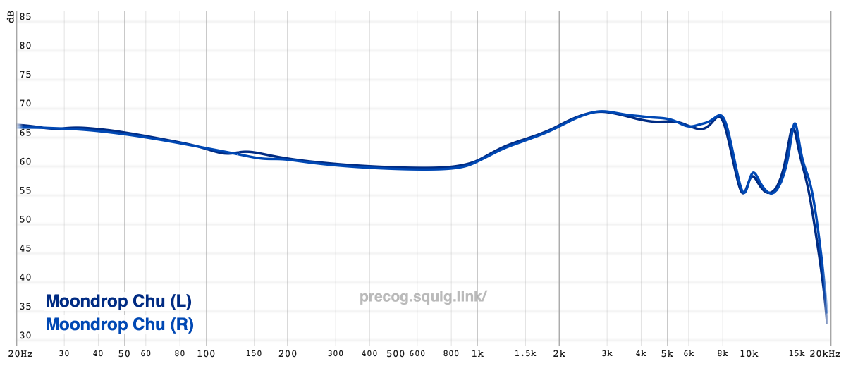 Moondrop Chu - Reviews  Headphone Reviews and Discussion 