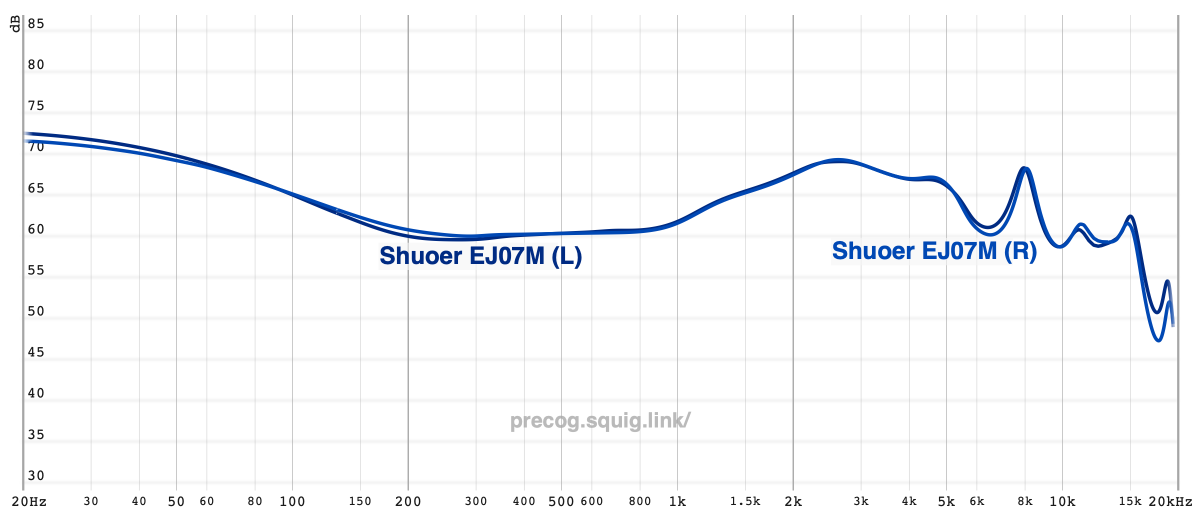 LETSHUOER EJ07M Review | Headphones.com