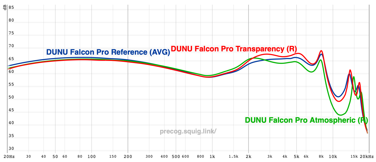 Dunu TopSound Falcon Pro Review - Mushy But Musical – Headphones.com