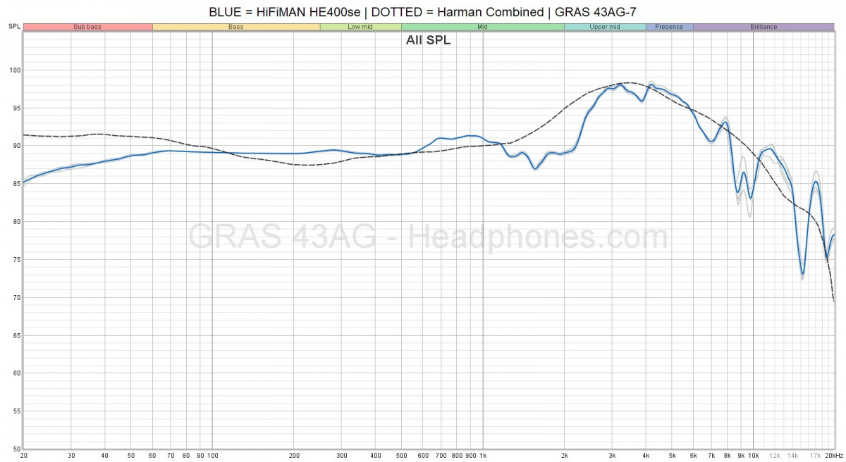 HE400se frequency response | Headphones.com