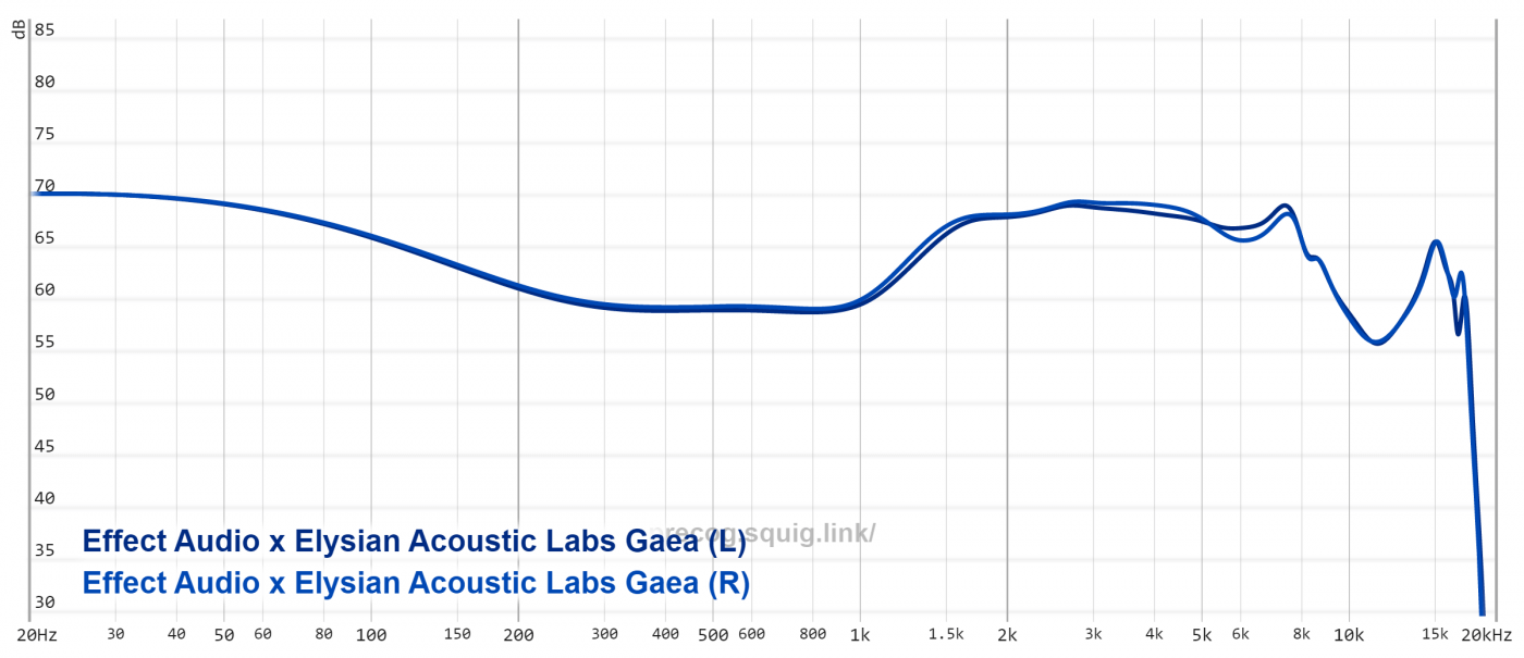 Effect Audio Gaea Review | Headphones.com