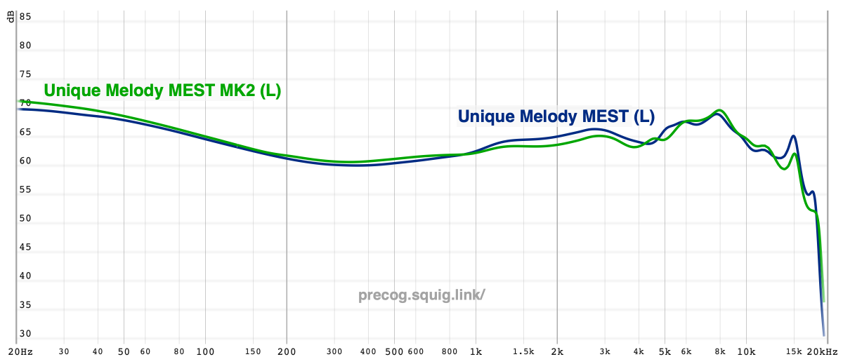 MEST vs. MEST MKII frequency response