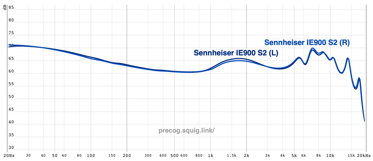 Auriculares Sennheiser IE900 - Audio Reference