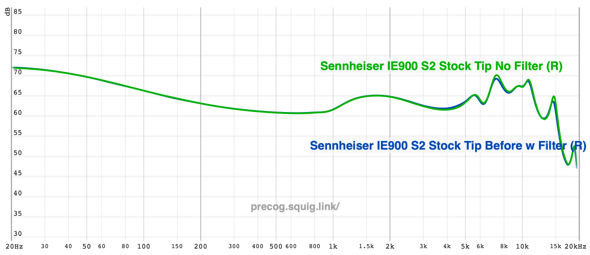 Sennheiser IE900 Tip Filter | Headphones.com