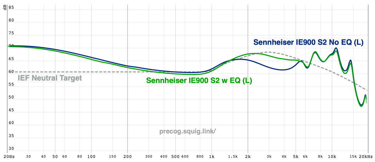 Sennheiser IE900 Review | Headphones.com