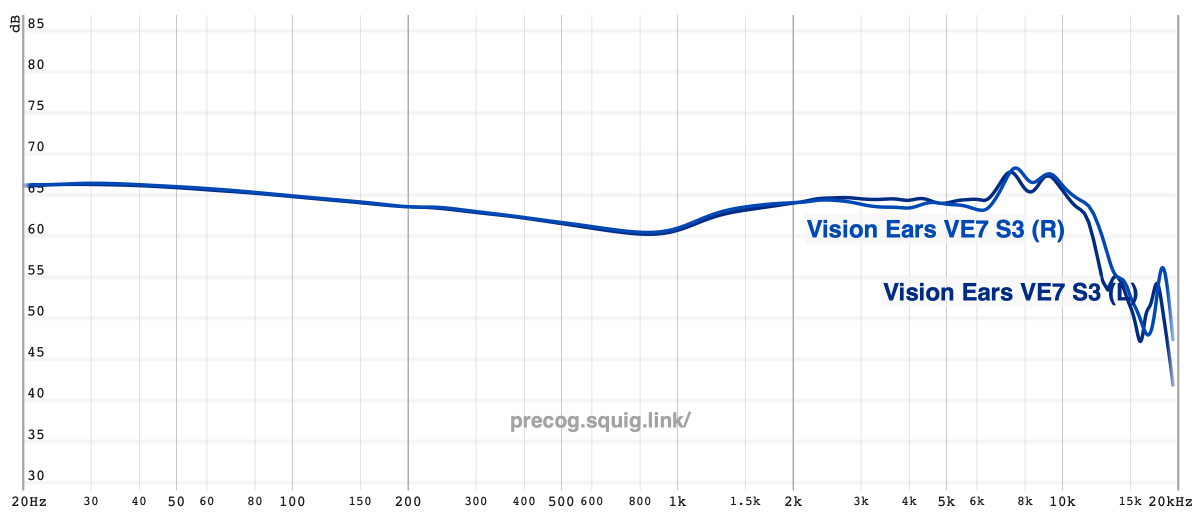 Vision Ears VE7 Review | Headphones.com