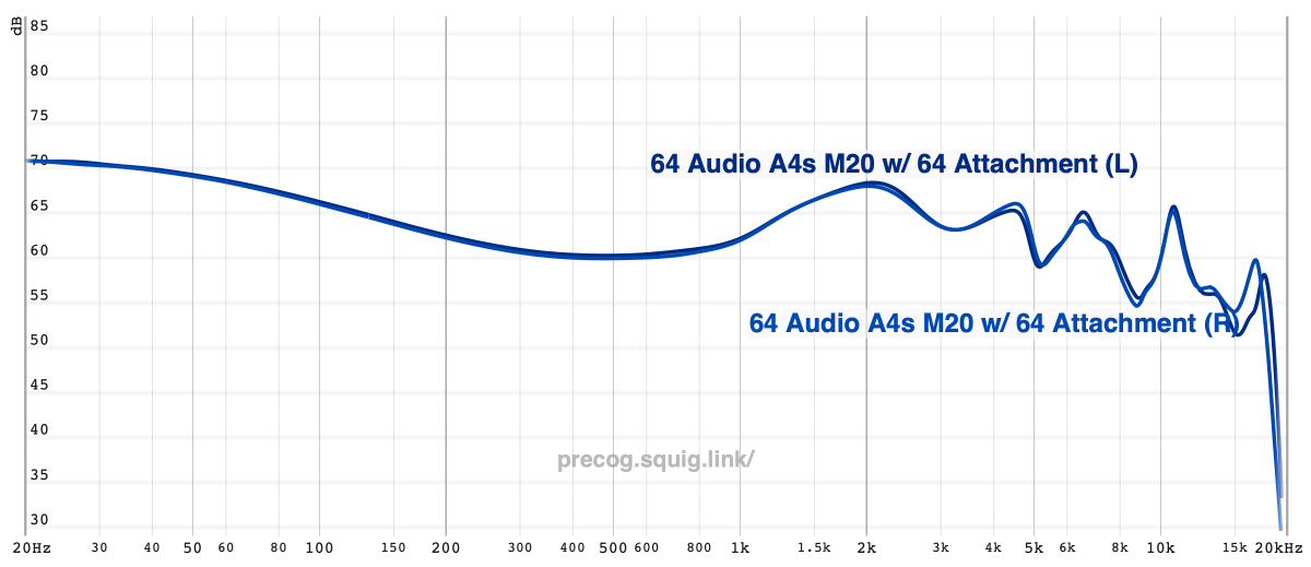 64 Audio A4s Review - All about the Bass – Headphones.com