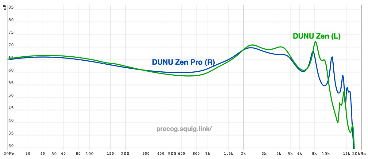 DUNU Zen Pro - First Impressions – Headphones.com